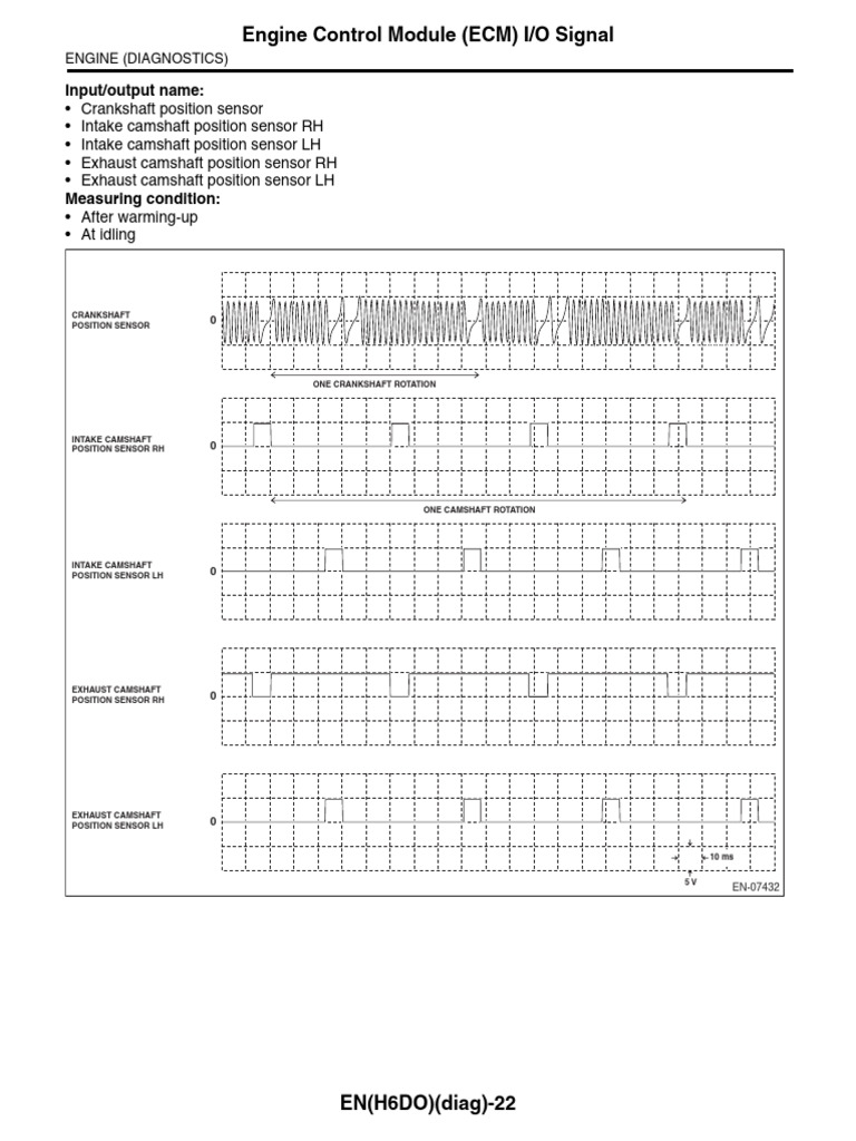 ECM I/O Signal Diagnostics Guide | PDF