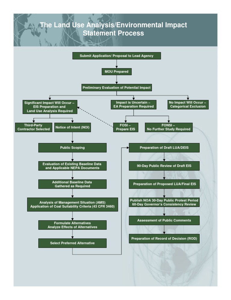 Lua Eis Process Rev Tar | PDF | Law | Technology & Engineering