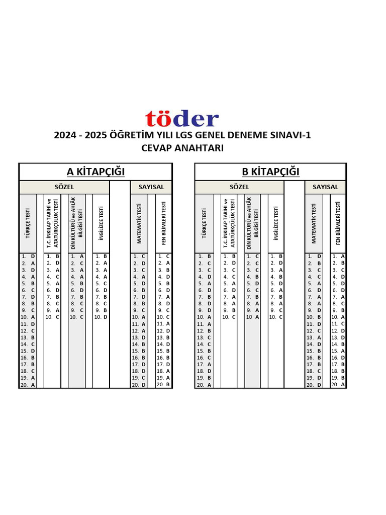 TODER LGS Genel Deneme Sinavi 1 Cevap Anahtari 2024 30 12 | PDF