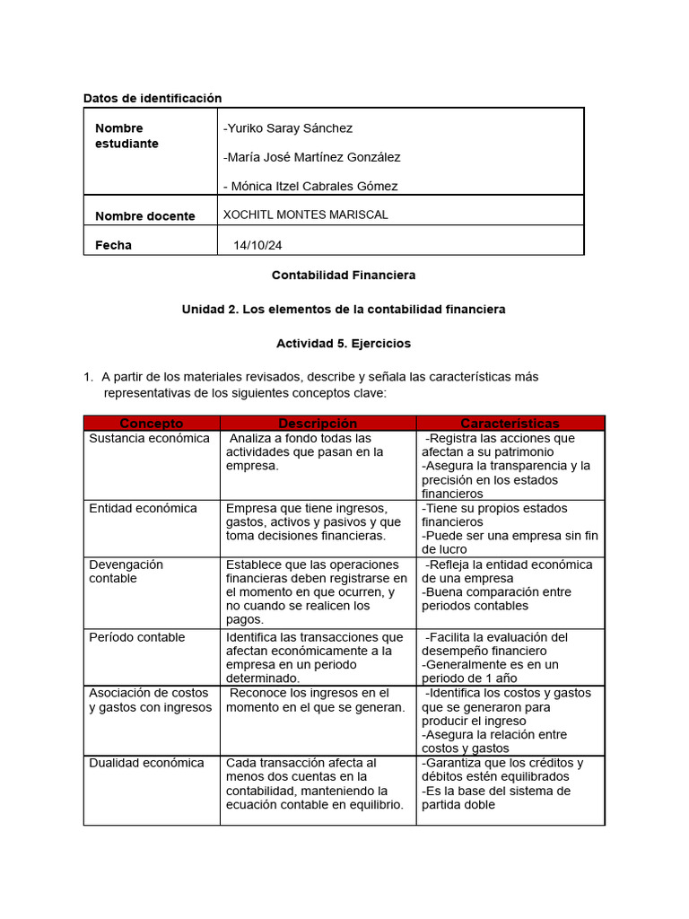 Los Elementos de La Contabilidad Financiera | PDF | Contabilidad ...