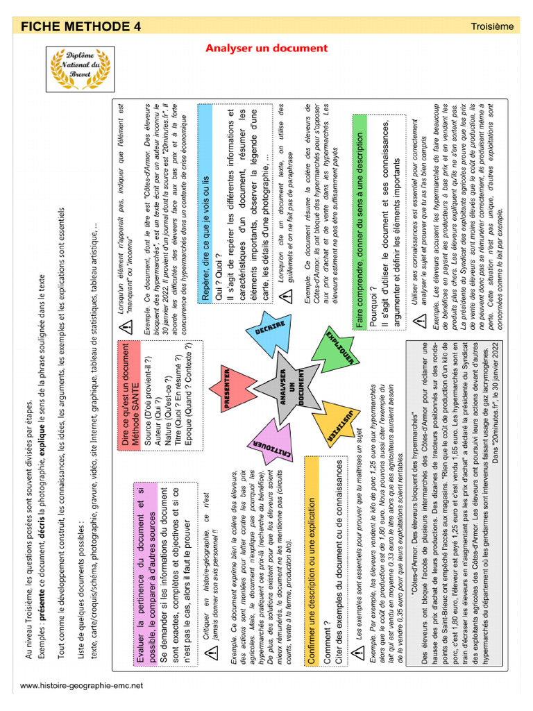 Methode D'analyse D'un Document | PDF