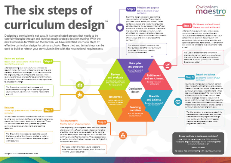 The Six Steps of Curriculum Design For Welsh Schools | PDF | Curriculum ...