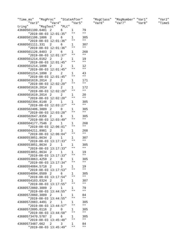 PLC Message Log Data Analysis | PDF