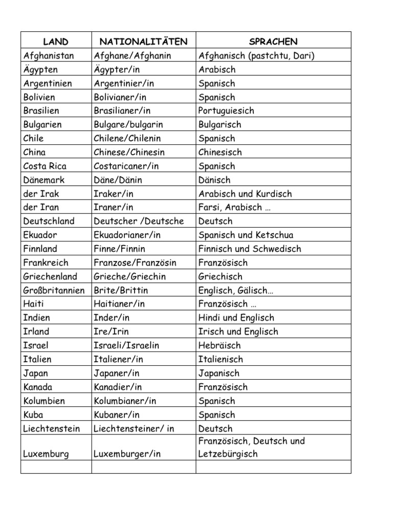 Land Sprache Nationalitat 2