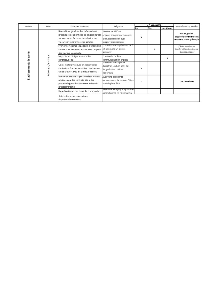 Profil d'un Approvisionneur AEC | PDF | Business