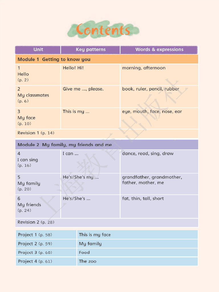 Grade 1 1st Semester | PDF