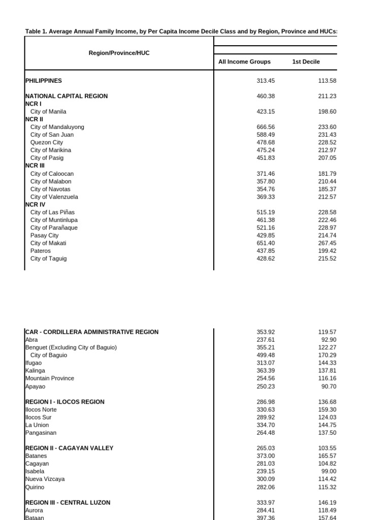 Table 1. 2018, 2021 and 2023p Average Annual Family Income, by Per ...