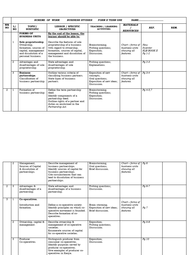 Form 2 Business Studies Schemes of Work | PDF | Cooperative | Stocks