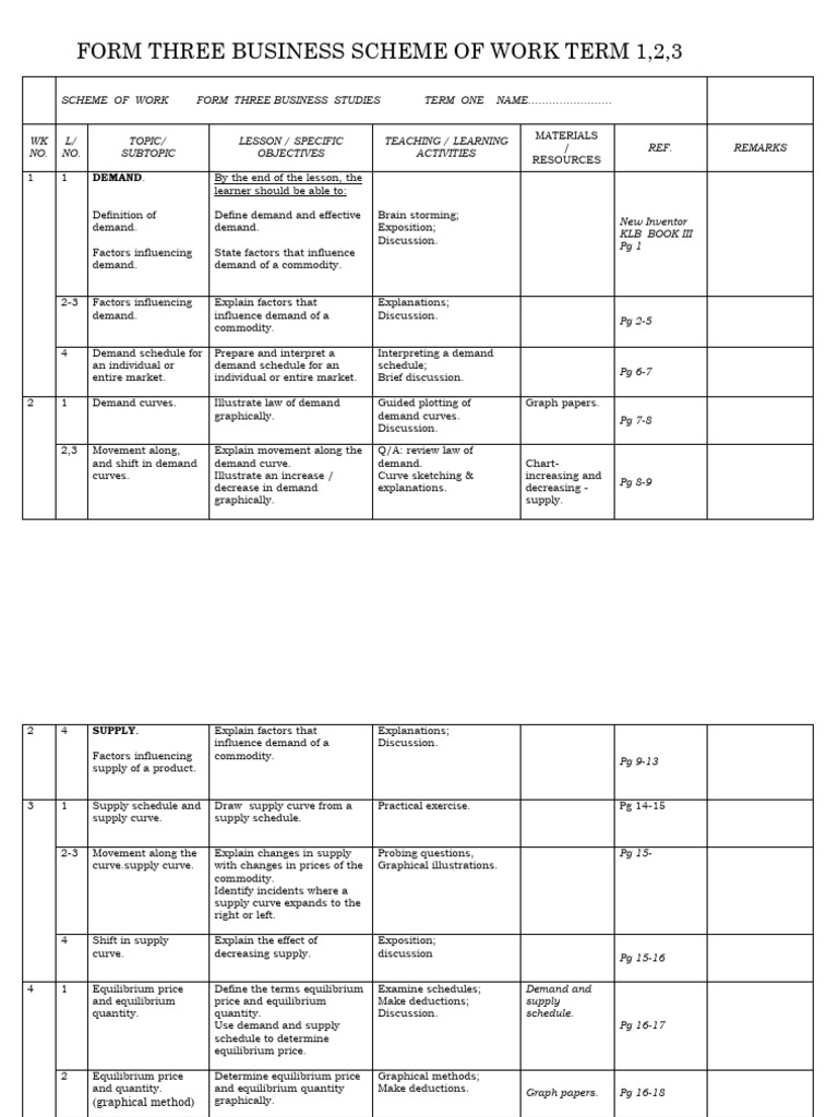 Business studies form 3 schemes of work pdf supply economics