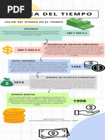 Línea del Tiempo de la Evolución del Dinero | PDF | Dinero | Monedas