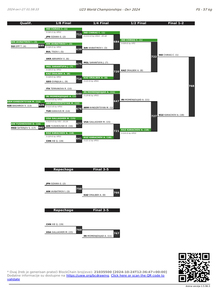 Bracket | PDF