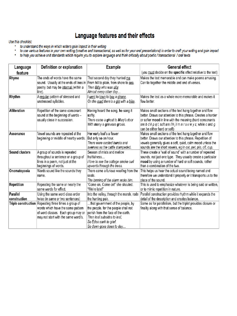 LAL HL SL P1 Language Features | PDF