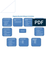 Diagrama de Enfoques Curriculares