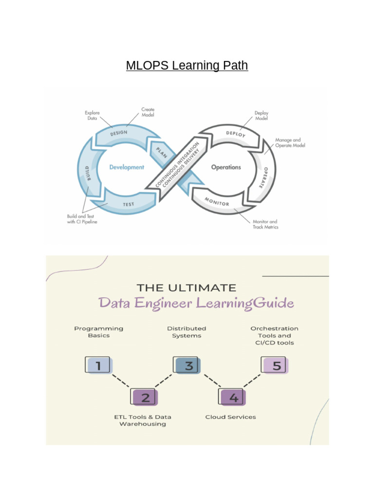 MLOps Learning Path Overview | PDF | Cloud Computing | Computing