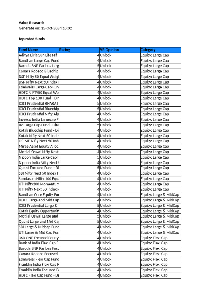 Top Rated Funds 15 Oct 2024 1002 | PDF | Business | Banking