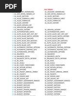 11i and R12 Table Changes