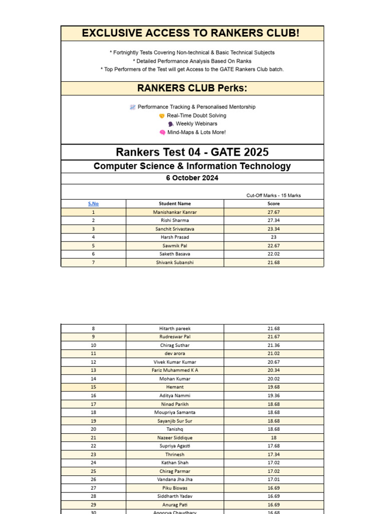 GATE Rankers Club Performance Insights | PDF