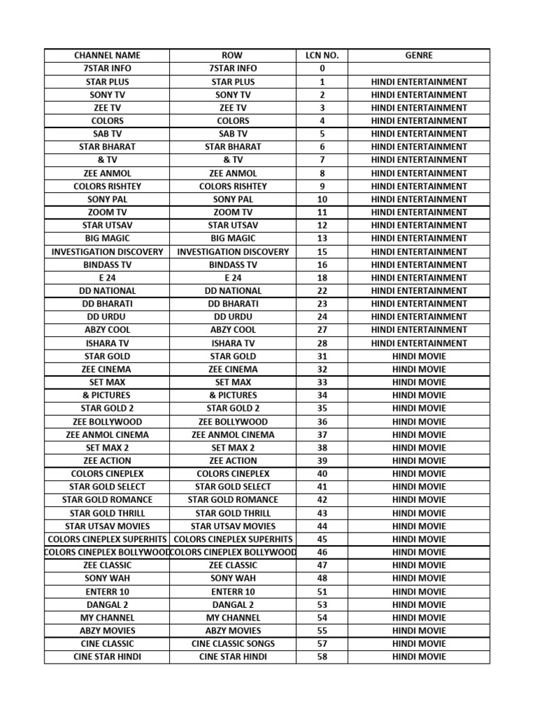 7 STAR CHANNELS LIST with LCN PDF Television Network