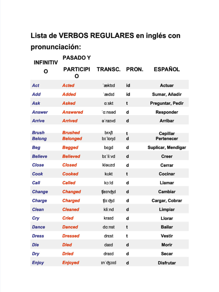 PDF Lista de Verbos Regulares en Ingles Con Pronunciacion - Compress | PDF