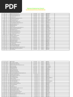 Construction Firms License List | PDF | Pakistan