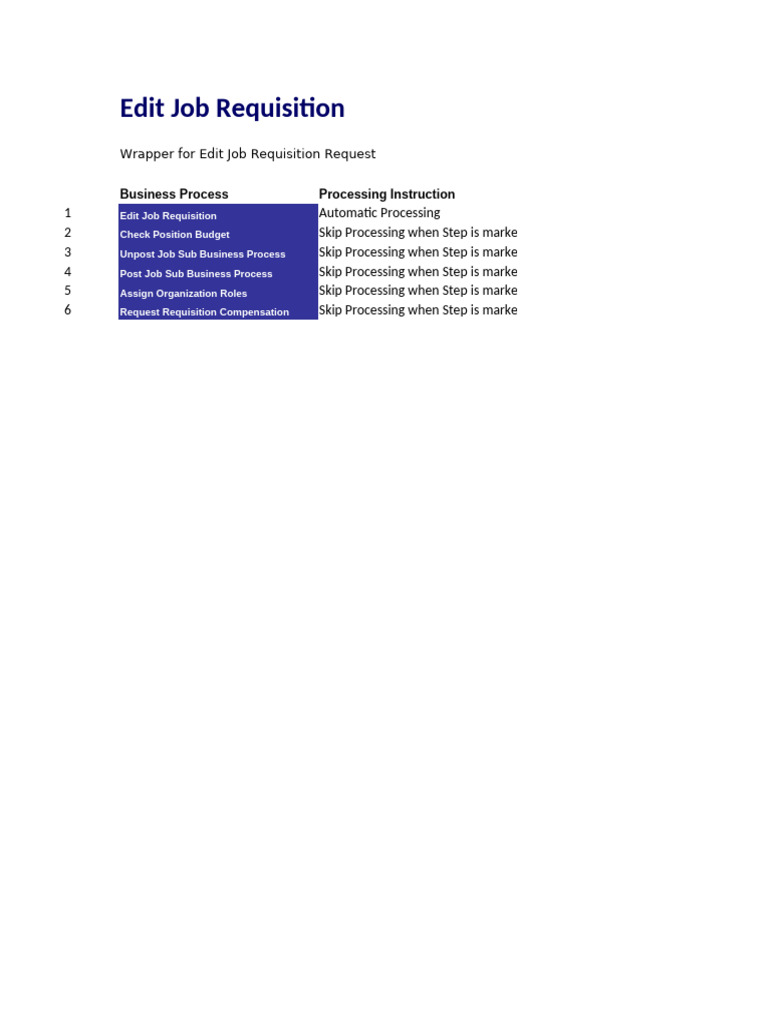 Edit Job Requisition Process Guide | PDF | Business