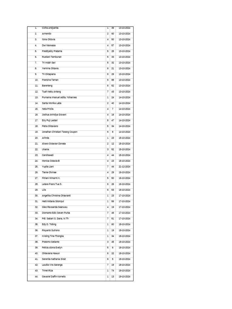 List of Names and Scores 2024 | PDF