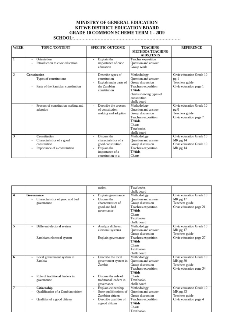 Grade 10 Civic Education Plan | PDF | Citizenship | Methodology