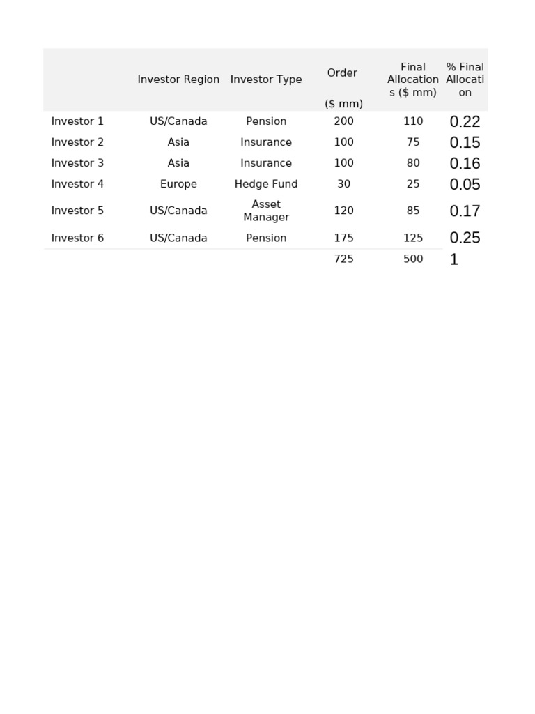 Deal Summary | PDF