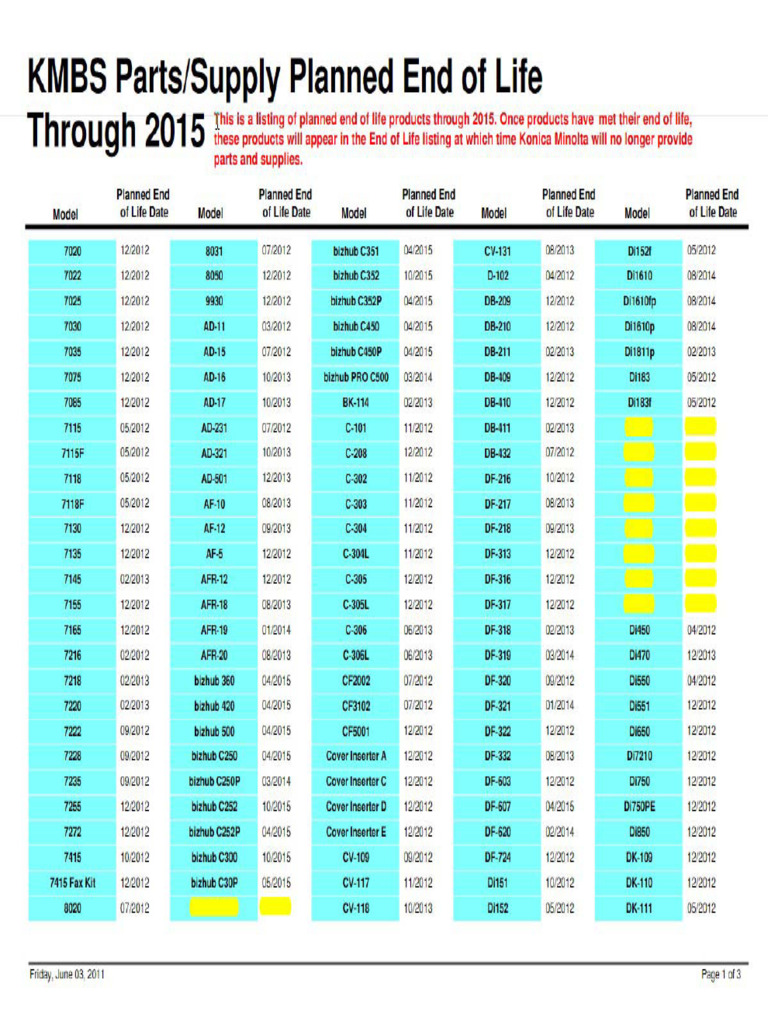 C450 End of Life Date | PDF