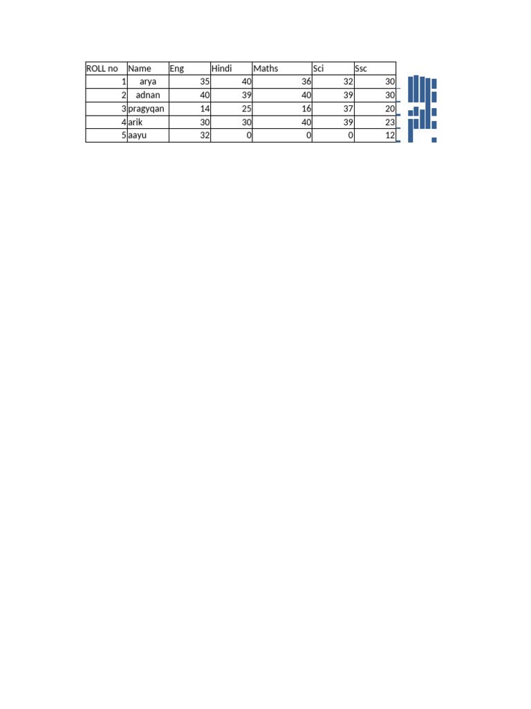 Student Marks Summary Report | PDF