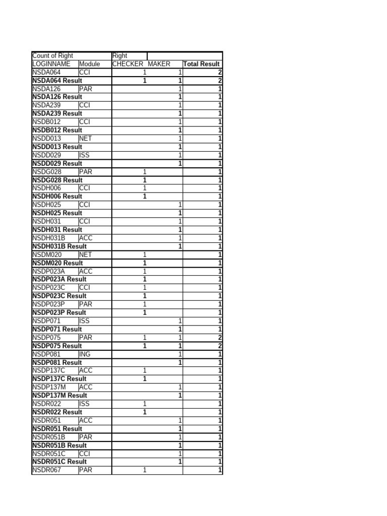 User List of Application - SOD - Base Data | PDF