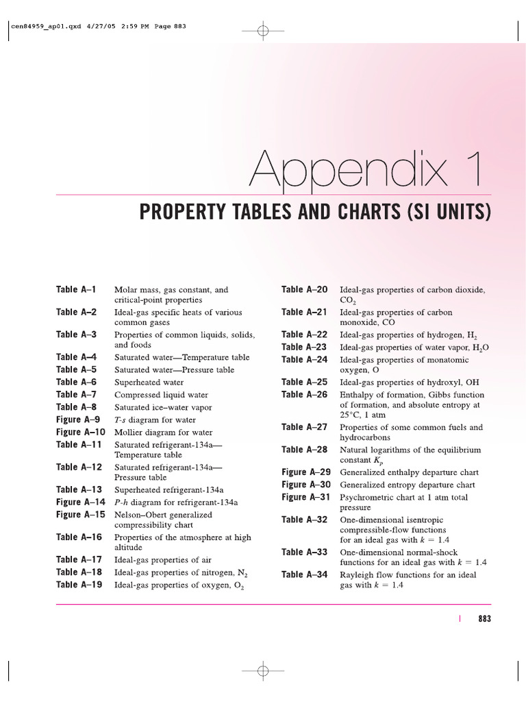 Visio-06 Properties Table STD | PDF