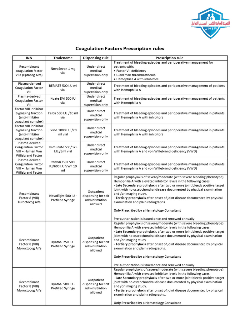 Coagulation Factors Rules | PDF | Hematology | Clinical Medicine