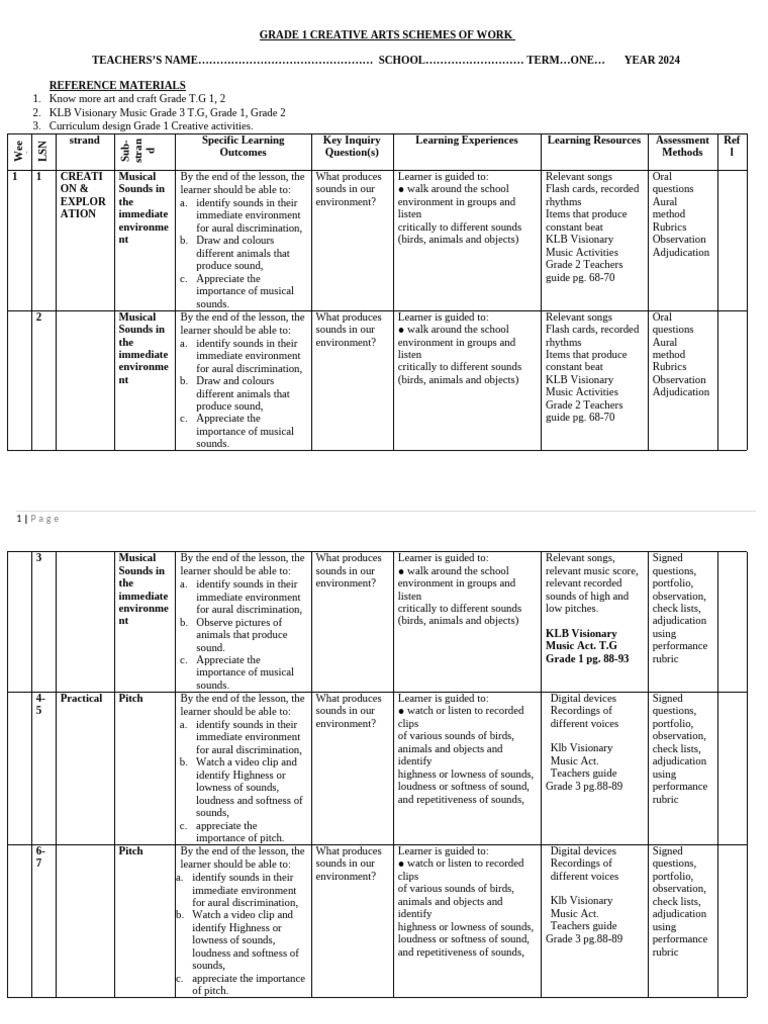 2024 Grade 1 Creative Arts Schemes of Work Term 1 19 24 Feb 10 58 02 ...