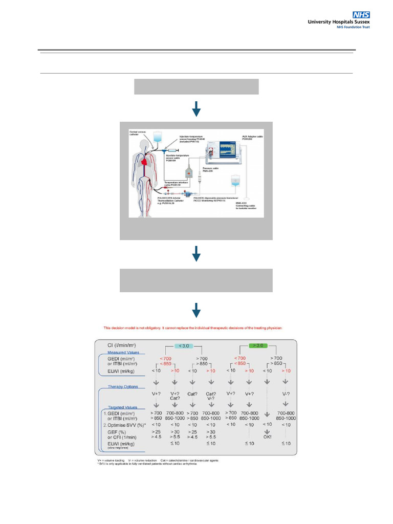 PiCCO Catheter Insertion Guidelines | PDF | Cardiovascular System ...