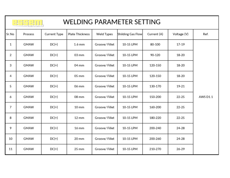 GMAW Welding Parameters Guide | PDF
