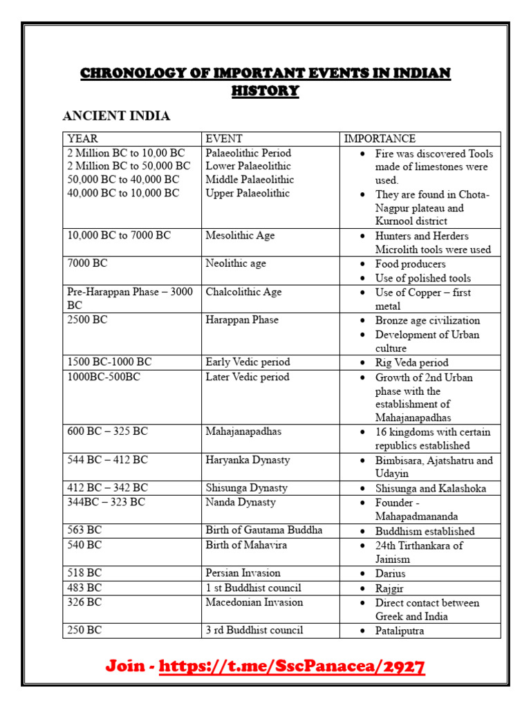 Indian History Timeline Overview | PDF | Ancient India