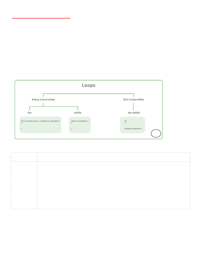 C Programming Control Statements Guide | PDF | Control Flow | Software ...
