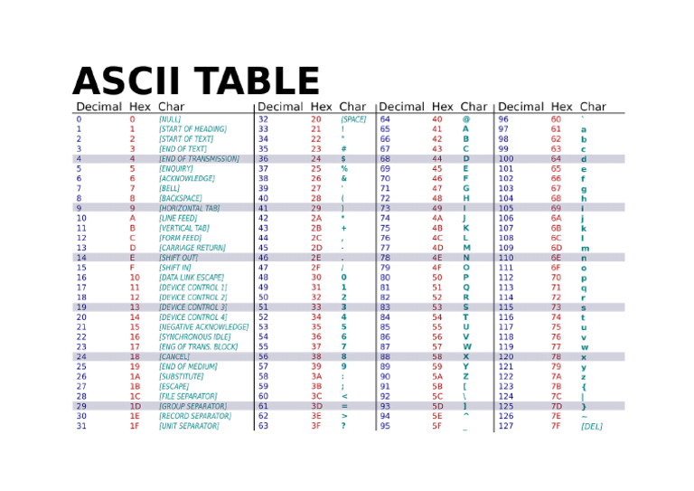 ASCII TAble | PDF