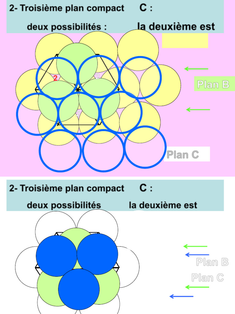 Structure CFC et Plans Compacts | PDF | Géométrie euclidienne | Matériaux