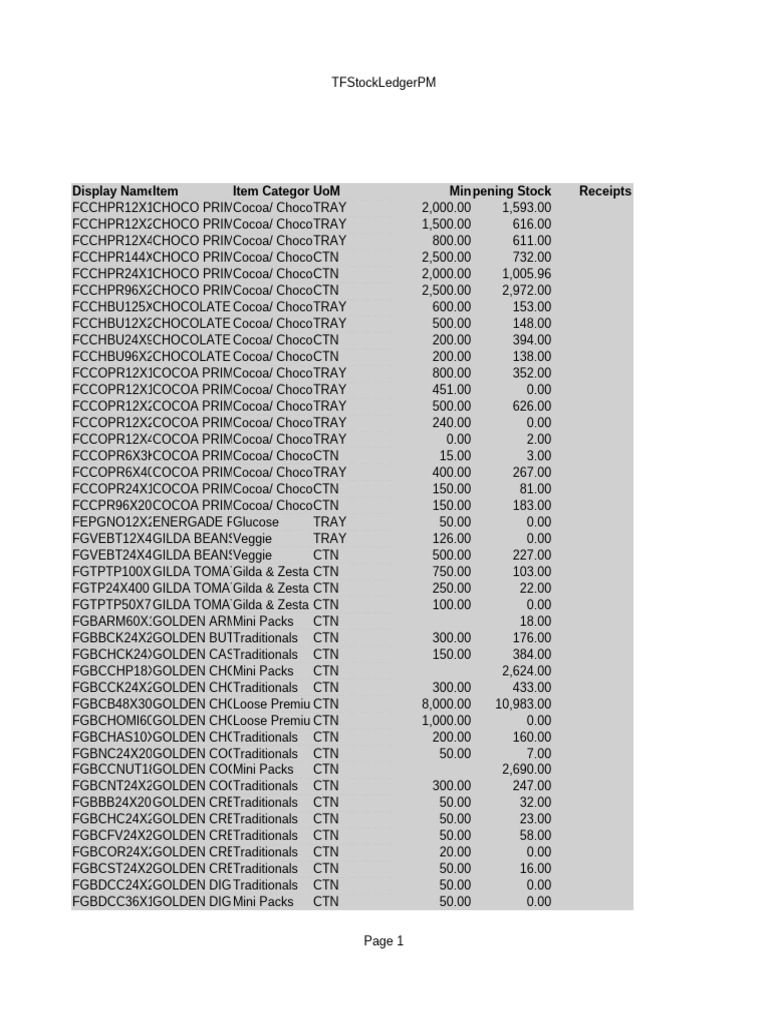 TFStockLedger PM 981 | PDF | Food Industry | Foods