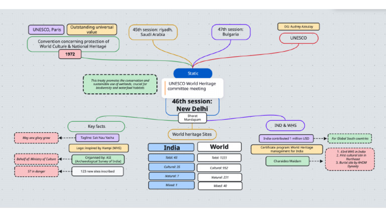 UNESCO visual data 8