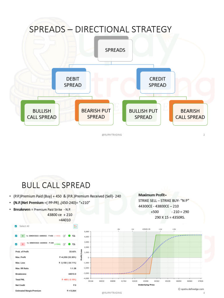 SPREAD INTRO | PDF | Market Trend | Financial Economics