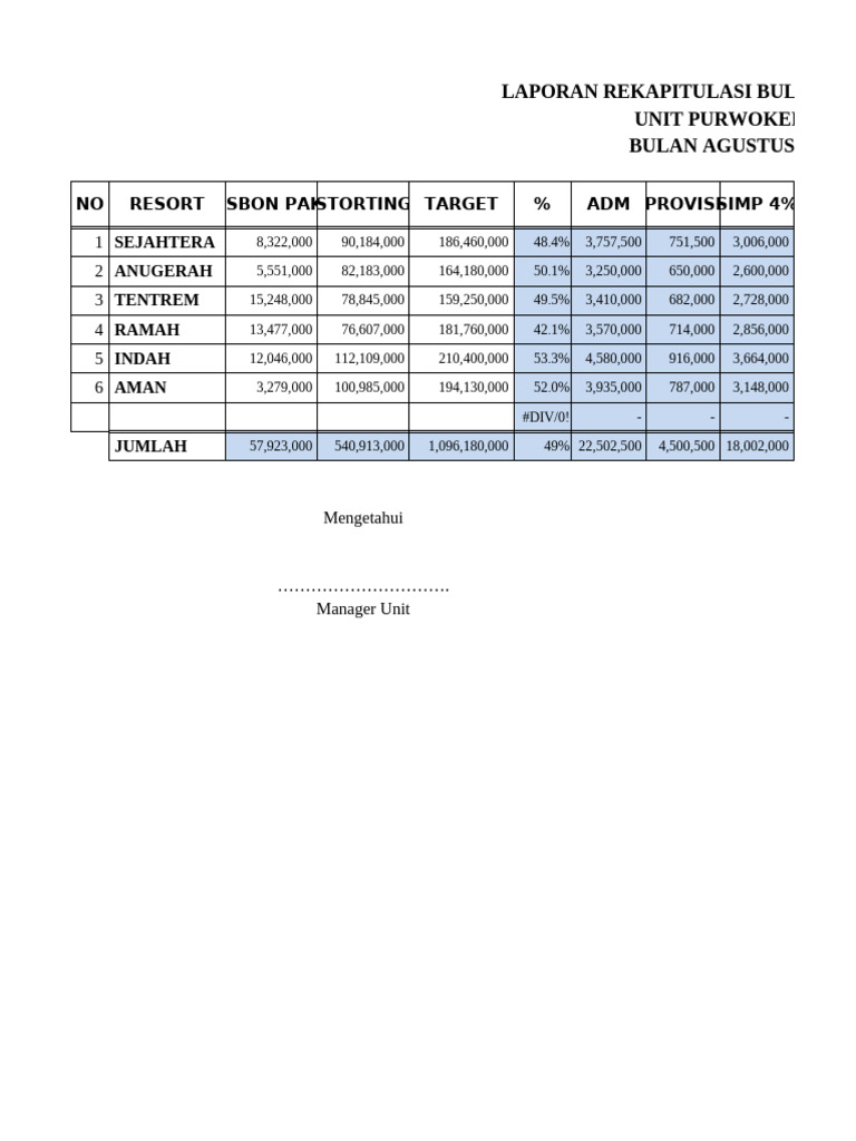 Rekapitulasi Bulan Agustus 2019 Purwokerto | PDF
