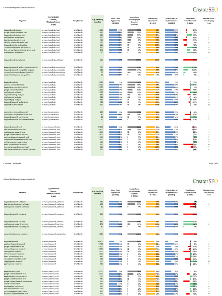 Keyword Analysis Tools Overview | PDF | Search Engine Optimization ...