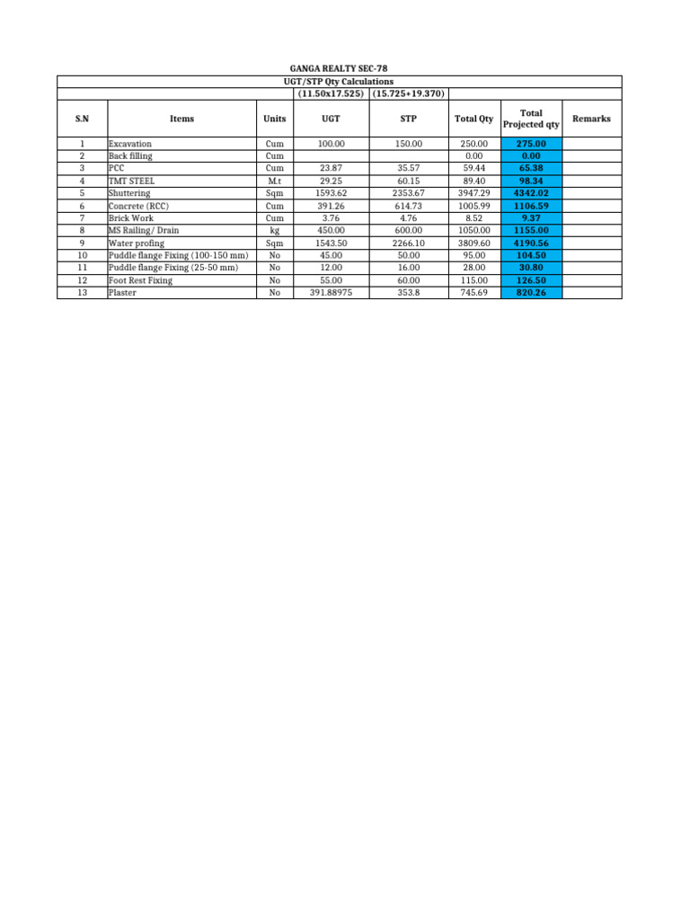 Ganga Realty Sec-78 UGT/STP Quantity Analysis | PDF | Architectural ...