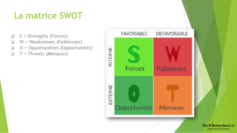 La Matrice SWOT | PDF