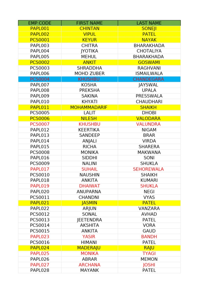 Shilp Zaveri Complex Employee List | PDF