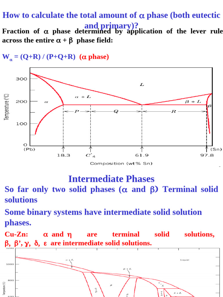 Phase Diagrams and Reactions in Alloys | PDF | Phase (Matter) | Materials