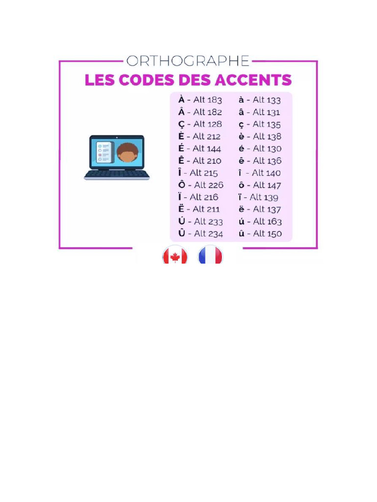 Codigo de Frances | PDF